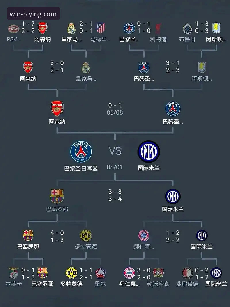 3个关键数据，解析阿森纳如何角球制胜，领跑英超